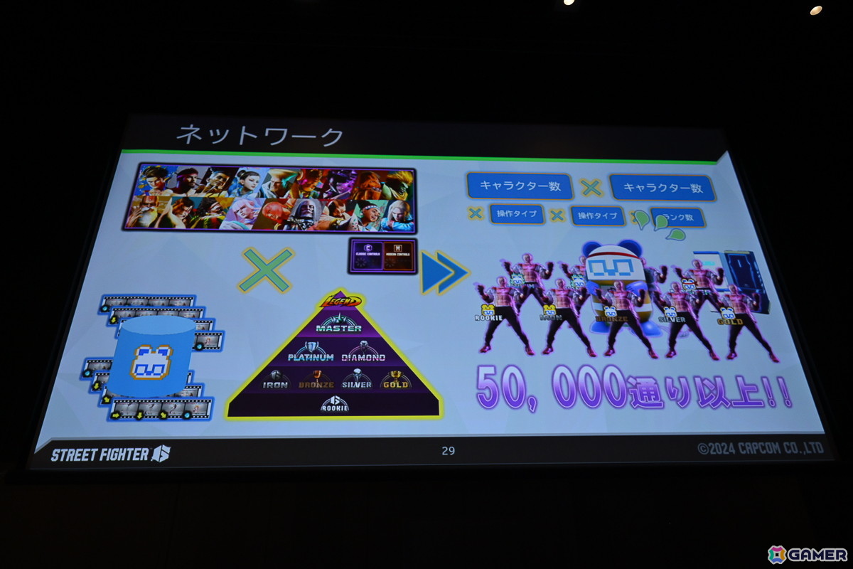 「スト6」で対人対戦のハードルを下げた「Vライバル（※まねもんくん）」……その秘密はプレイヤーたちの対戦の学習にあった！？【CEDEC2025】の画像14