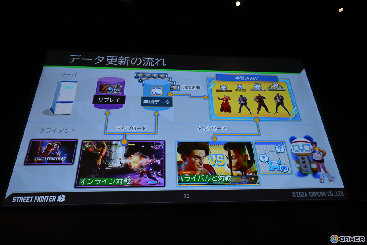 「スト6」で対人対戦のハードルを下げた「Vライバル（※まねもんくん）」……その秘密はプレイヤーたちの対戦の学習にあった！？【CEDEC2025】の画像15