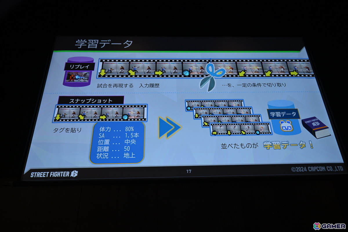 「スト6」で対人対戦のハードルを下げた「Vライバル（※まねもんくん）」……その秘密はプレイヤーたちの対戦の学習にあった！？【CEDEC2025】の画像7