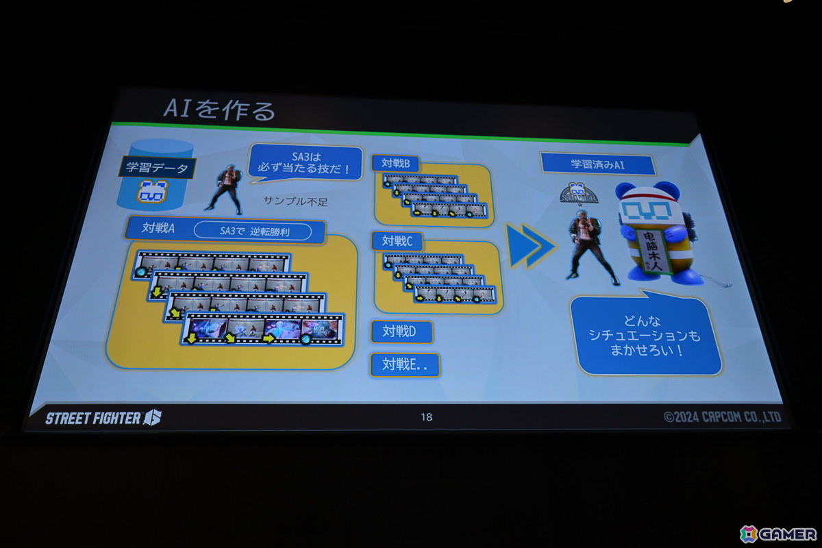 「スト6」で対人対戦のハードルを下げた「Vライバル（※まねもんくん）」……その秘密はプレイヤーたちの対戦の学習にあった！？【CEDEC2025】の画像8
