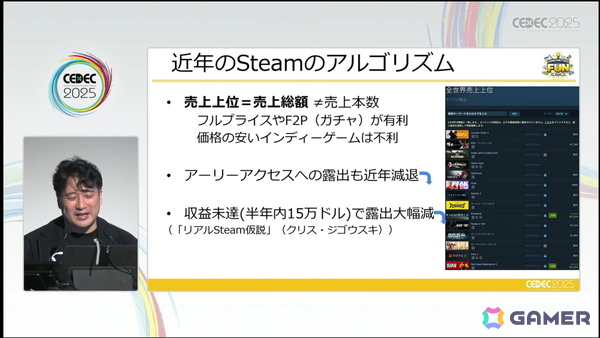 「大資本の総力戦」となり、従来の攻略法が通用しなくなったSteamでこれからインディーが成功するために欠かせないこととは？【CEDEC2025】の画像12