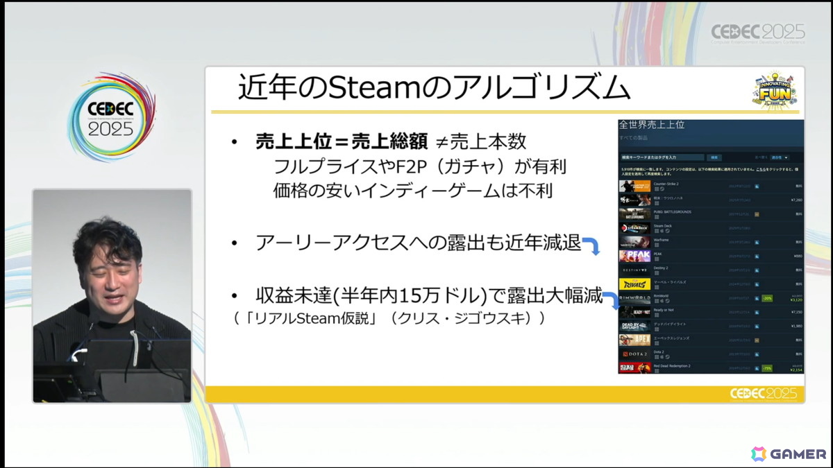 「大資本の総力戦」となり、従来の攻略法が通用しなくなったSteamでこれからインディーが成功するために欠かせないこととは？【CEDEC2025】の画像