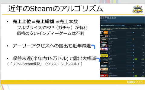 「大資本の総力戦」となり、従来の攻略法が通用しなくなったSteamでこれからインディーが成功するために欠かせないこととは？【CEDEC2025】