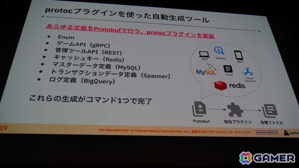 「学マス」のバックエンドを支える基盤システムはどのように作られていったのか――QualiArtsならではの取り組みを紹介【CEDEC2025】の画像10