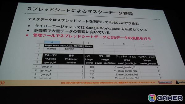 「学マス」のバックエンドを支える基盤システムはどのように作られていったのか――QualiArtsならではの取り組みを紹介【CEDEC2025】の画像11