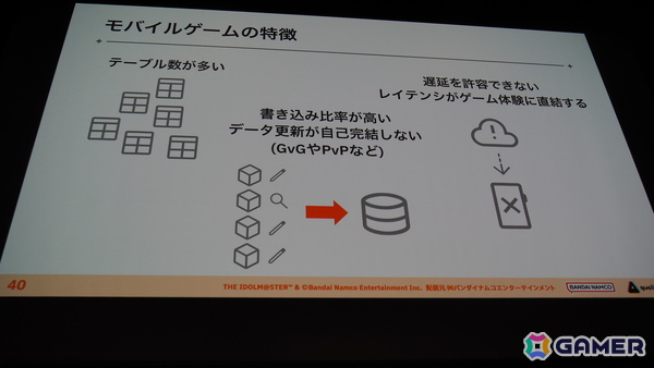 「学マス」のバックエンドを支える基盤システムはどのように作られていったのか――QualiArtsならではの取り組みを紹介【CEDEC2025】の画像12