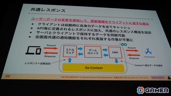 「学マス」のバックエンドを支える基盤システムはどのように作られていったのか――QualiArtsならではの取り組みを紹介【CEDEC2025】の画像13