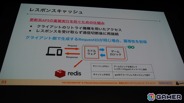 「学マス」のバックエンドを支える基盤システムはどのように作られていったのか――QualiArtsならではの取り組みを紹介【CEDEC2025】の画像14