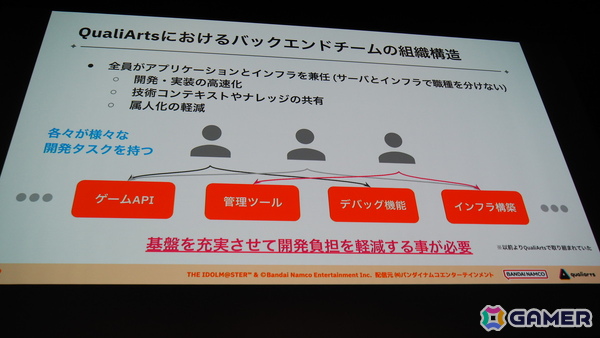 「学マス」のバックエンドを支える基盤システムはどのように作られていったのか――QualiArtsならではの取り組みを紹介【CEDEC2025】の画像5
