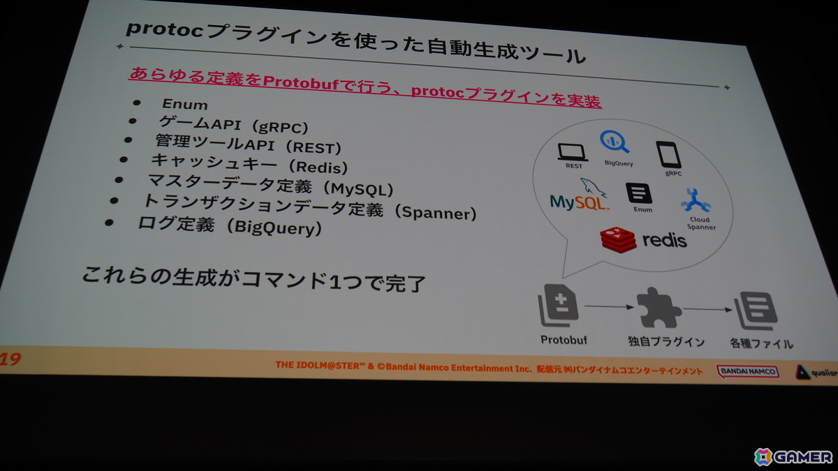 「学マス」のバックエンドを支える基盤システムはどのように作られていったのか――QualiArtsならではの取り組みを紹介【CEDEC2025】の画像