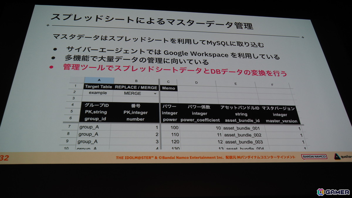 「学マス」のバックエンドを支える基盤システムはどのように作られていったのか――QualiArtsならではの取り組みを紹介【CEDEC2025】の画像