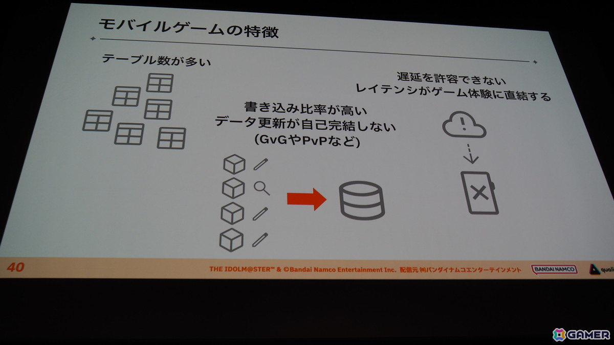 「学マス」のバックエンドを支える基盤システムはどのように作られていったのか――QualiArtsならではの取り組みを紹介【CEDEC2025】の画像