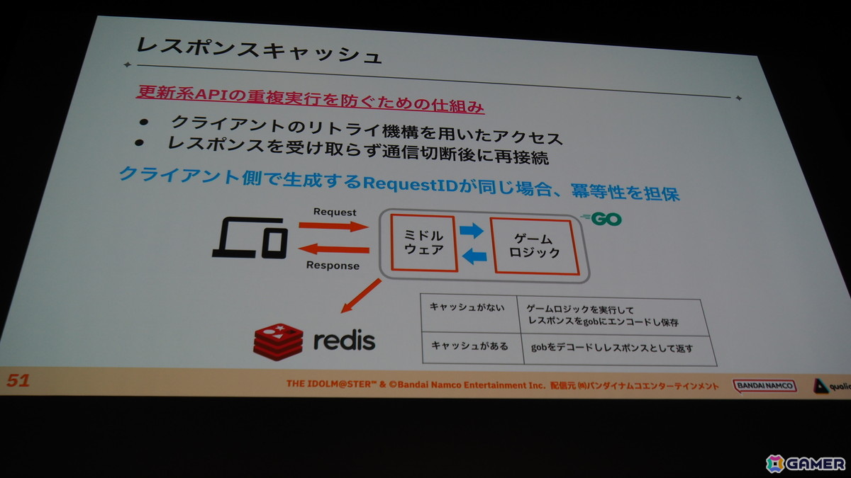 「学マス」のバックエンドを支える基盤システムはどのように作られていったのか――QualiArtsならではの取り組みを紹介【CEDEC2025】の画像