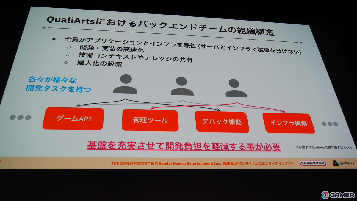 「学マス」のバックエンドを支える基盤システムはどのように作られていったのか――QualiArtsならではの取り組みを紹介【CEDEC2025】の画像