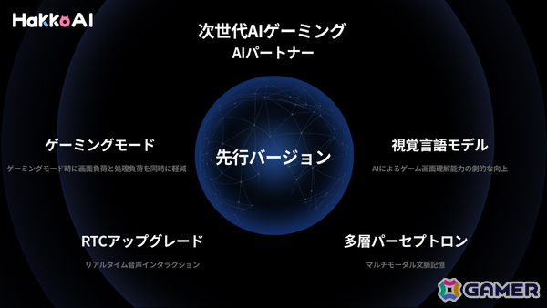 ゲーム特化のAIコンパニオンアプリ「HakkoAI」が日本市場へ本格進出！攻略サポートやおしゃべり機能などを備え“最高の相棒”へと成長するパートナーの画像3