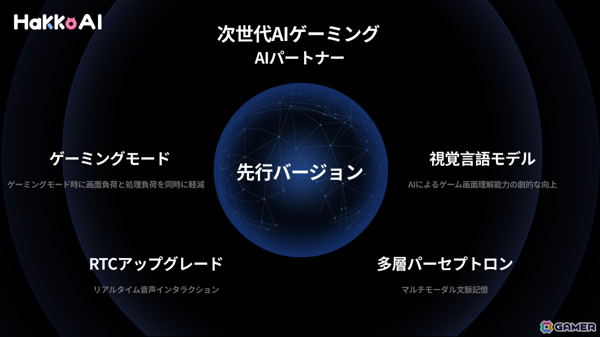 ゲーム特化のAIコンパニオンアプリ「HakkoAI」が日本市場へ本格進出！攻略サポートやおしゃべり機能などを備え“最高の相棒”へと成長するパートナーの画像