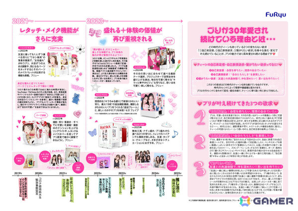 “プリクラ”は2025年7月で誕生30周年！機種の移り変わりやティーントレンドとの関わり合いを紹介する資料「プリの歴史30年」が公開の画像10