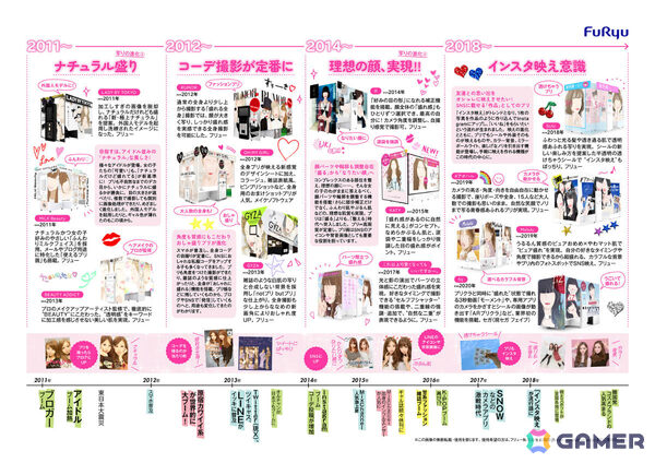 “プリクラ”は2025年7月で誕生30周年！機種の移り変わりやティーントレンドとの関わり合いを紹介する資料「プリの歴史30年」が公開の画像9