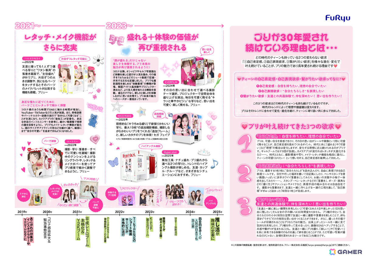 “プリクラ”は2025年7月で誕生30周年！機種の移り変わりやティーントレンドとの関わり合いを紹介する資料「プリの歴史30年」が公開の画像
