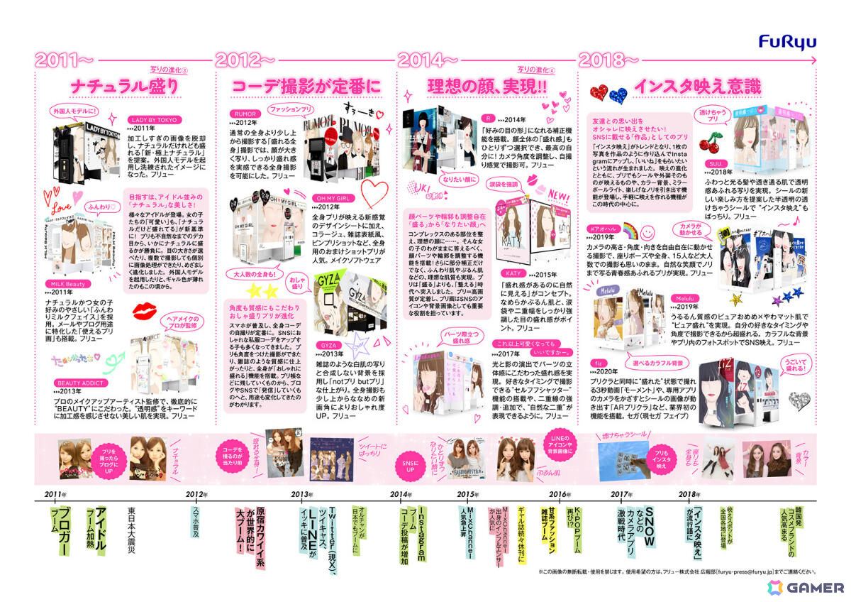 “プリクラ”は2025年7月で誕生30周年！機種の移り変わりやティーントレンドとの関わり合いを紹介する資料「プリの歴史30年」が公開の画像