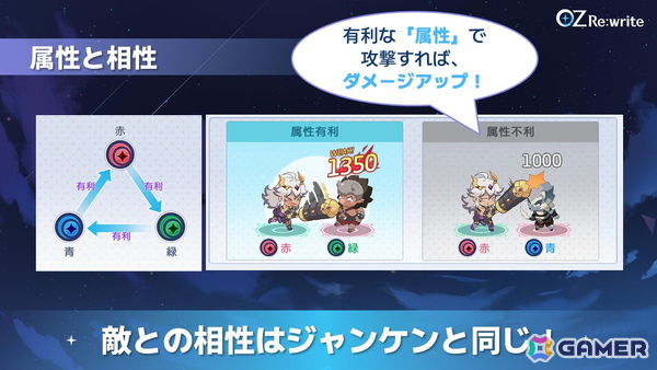 「OZ Re:write」秋葉原で行われたリリース直前イベントをレポート!ゲーム紹介に加えてささきのぞみさん、早瀬ゆりさん出演のトークショーもの画像