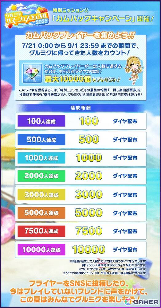 「グルミク」で「グルミクサマーフェスティバル2025」が開催！ログインするだけでサマーフェス2025描きおろしイラストのCPメバーを獲得できるの画像7