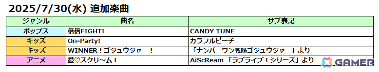 AC版「太鼓の達人」に「愛♡スクリ～ム！」「On-Party!」など4曲が追加！カラフルピーチとのコラボも開催の画像