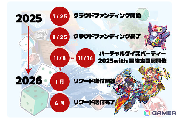 「VRChat」で行われるアナログゲーム展示会「バーチャルダイスパーティー2025 with 冒険企画局」のクラファンが実施中！の画像10