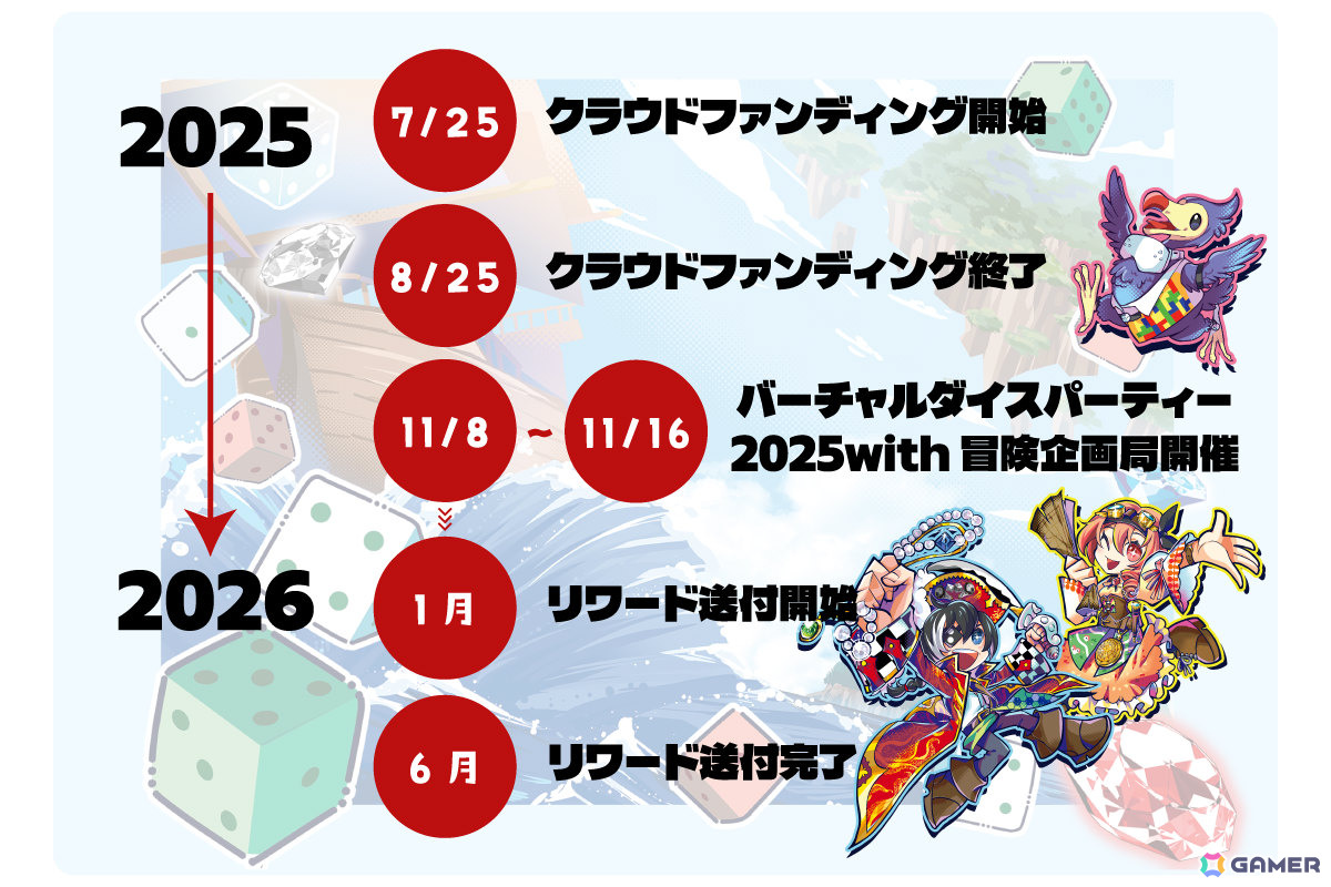 「VRChat」で行われるアナログゲーム展示会「バーチャルダイスパーティー2025 with 冒険企画局」のクラファンが実施中！の画像10