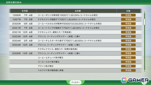 「Winning Post 10 2025」に競走馬を配合・育成し他のプレイヤーと繰り返し競い合う新モード「最強馬ロード・オンライン」が追加！の画像