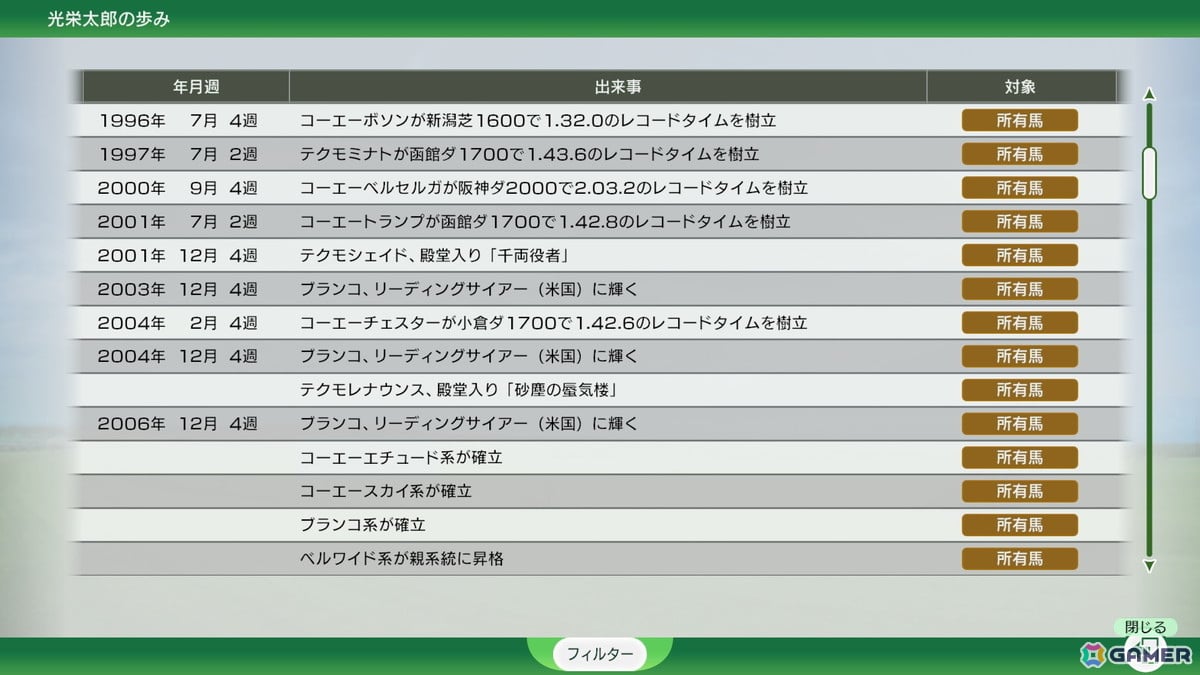 「Winning Post 10 2025」に競走馬を配合・育成し他のプレイヤーと繰り返し競い合う新モード「最強馬ロード・オンライン」が追加！の画像13
