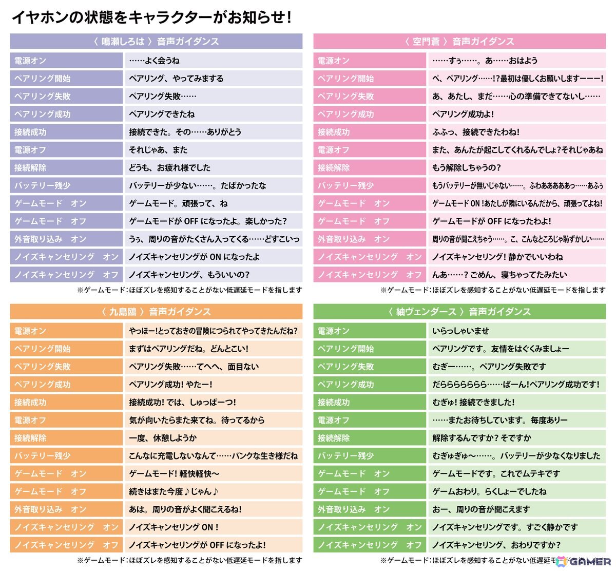 TVアニメ「Summer Pockets」鳴瀬しろは、空門蒼、久島鴎、紬
