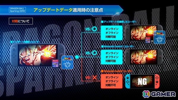 Switch/Switch 2版「ドラゴンボール Sparking! ZERO」が11月13日に発売！Joy-Conを使ったアクションやローカル通信対戦が可能の画像8