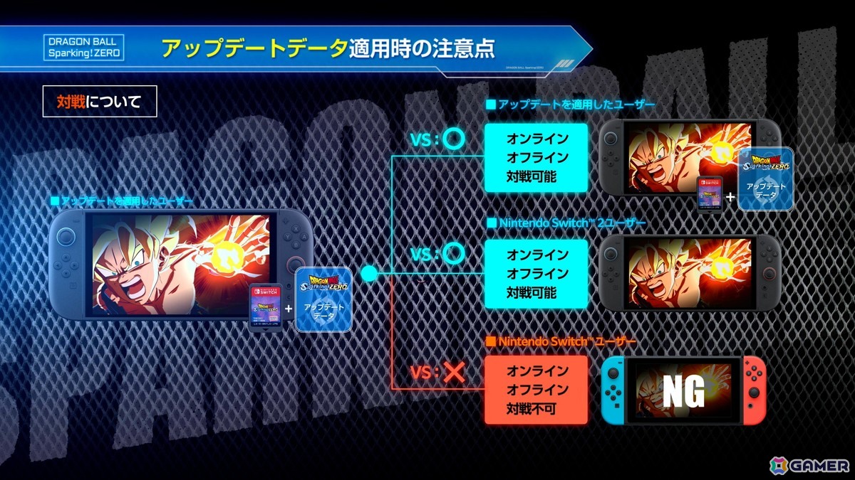 Switch/Switch 2版「ドラゴンボール Sparking! ZERO」が11月13日に発売!Joy-Conを使ったアクションやローカル通信対戦が可能の画像