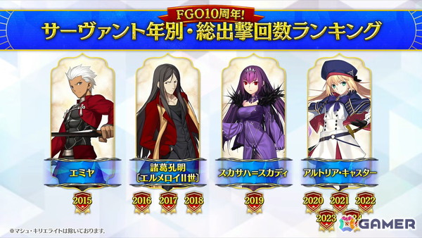 「FGO」パッションリップが★5水着で登場！クー・フーリン（キャスター）、斎藤一、テスカポリトカの水着霊衣も発表にの画像