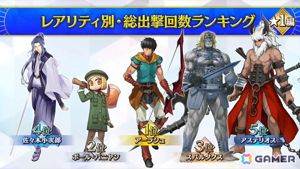 「FGO」パッションリップが★5水着で登場！クー・フーリン（キャスター）、斎藤一、テスカポリトカの水着霊衣も発表にの画像