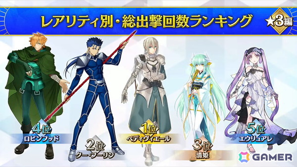 「FGO」パッションリップが★5水着で登場！クー・フーリン（キャスター）、斎藤一、テスカポリトカの水着霊衣も発表にの画像