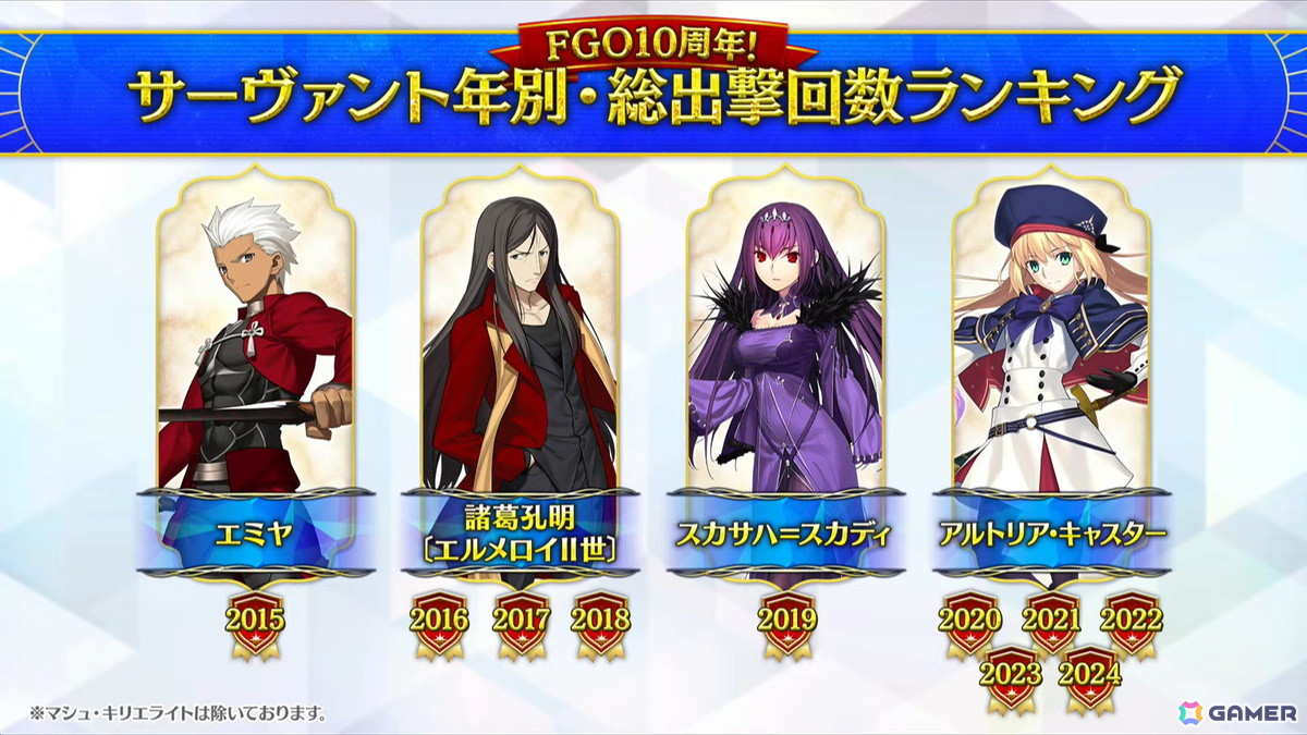 「FGO」パッションリップが★5水着で登場！クー・フーリン（キャスター）、斎藤一、テスカポリトカの水着霊衣も発表にの画像13