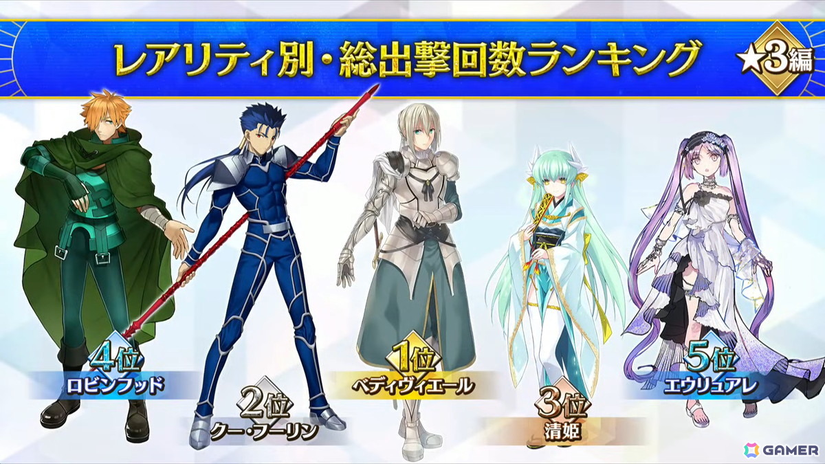 「FGO」パッションリップが★5水着で登場！クー・フーリン（キャスター）、斎藤一、テスカポリトカの水着霊衣も発表にの画像16