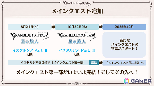 「グラブル」×「エヴァンゲリオン」コラボが11月5日より開催！「HUNTER×HUNTER」コラボ詳細や水着姿のシャトラとハーゼリーラなども公開の画像10