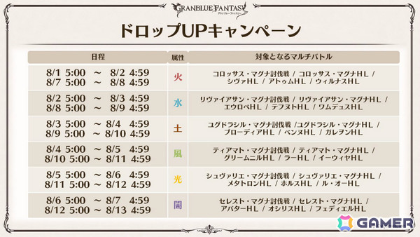 「グラブル」×「エヴァンゲリオン」コラボが11月5日より開催!「HUNTER×HUNTER」コラボ詳細や水着姿のシャトラとハーゼリーラなども公開の画像