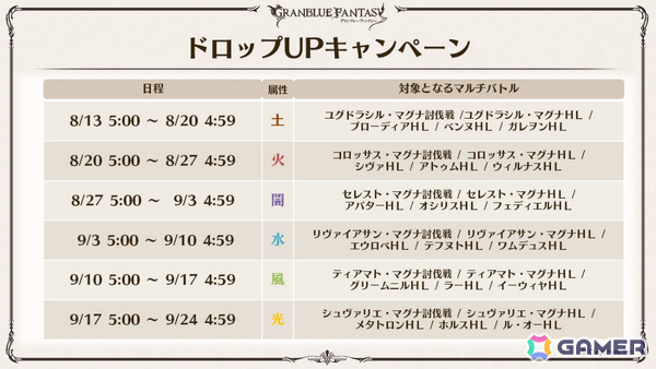 「グラブル」×「エヴァンゲリオン」コラボが11月5日より開催!「HUNTER×HUNTER」コラボ詳細や水着姿のシャトラとハーゼリーラなども公開の画像