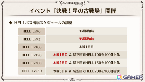 「グラブル」×「エヴァンゲリオン」コラボが11月5日より開催!「HUNTER×HUNTER」コラボ詳細や水着姿のシャトラとハーゼリーラなども公開の画像