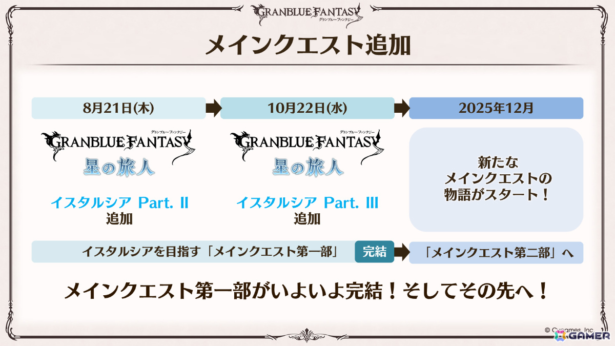 「グラブル」×「エヴァンゲリオン」コラボが11月5日より開催!「HUNTER×HUNTER」コラボ詳細や水着姿のシャトラとハーゼリーラなども公開の画像