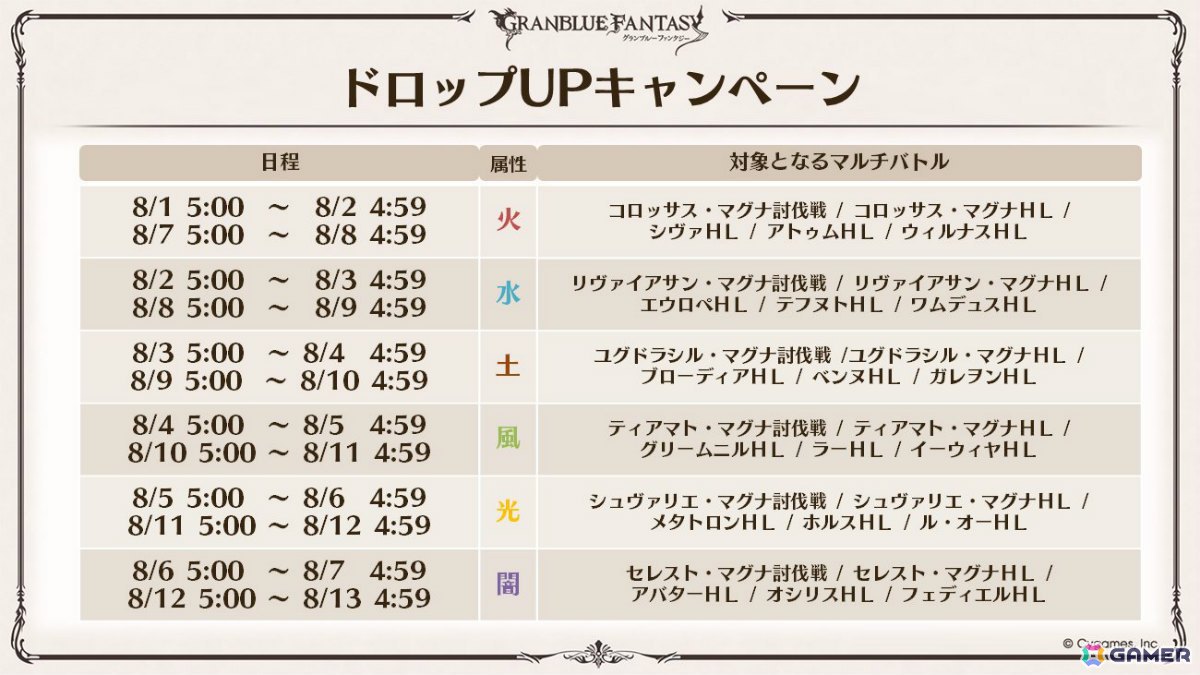 「グラブル」×「エヴァンゲリオン」コラボが11月5日より開催！「HUNTER×HUNTER」コラボ詳細や水着姿のシャトラとハーゼリーラなども公開の画像32