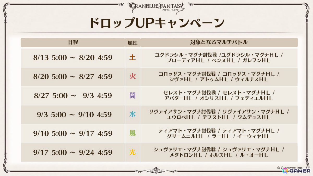「グラブル」×「エヴァンゲリオン」コラボが11月5日より開催！「HUNTER×HUNTER」コラボ詳細や水着姿のシャトラとハーゼリーラなども公開の画像33