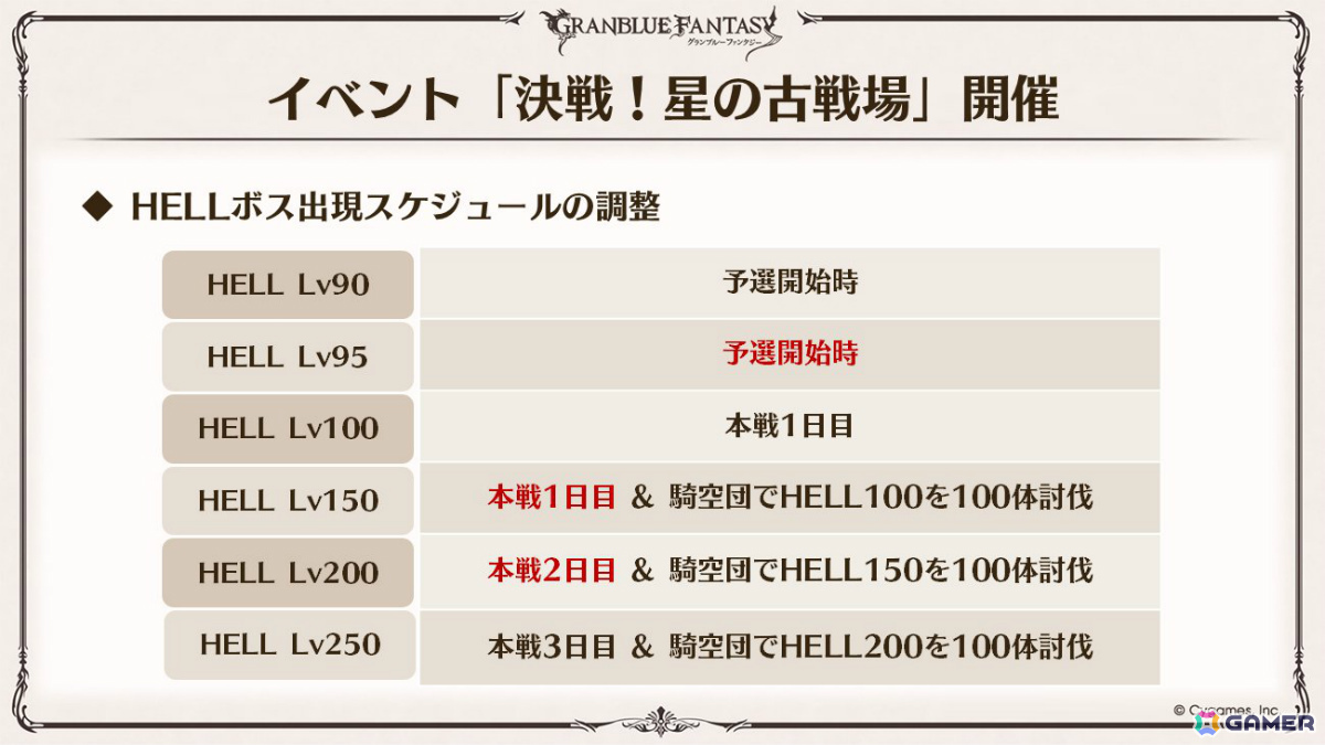 「グラブル」×「エヴァンゲリオン」コラボが11月5日より開催！「HUNTER×HUNTER」コラボ詳細や水着姿のシャトラとハーゼリーラなども公開の画像55