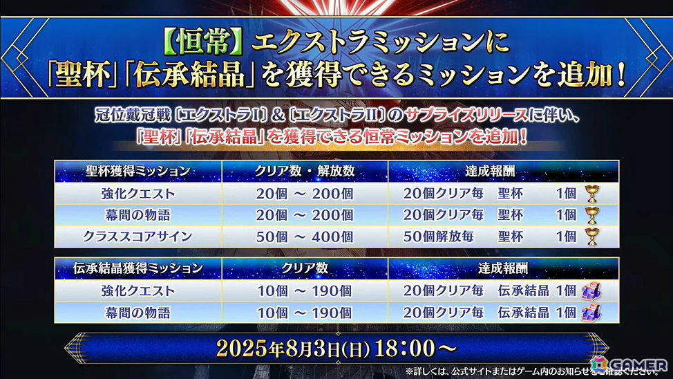 「FGO」で「冠位戴冠戦:Extra」が8月6日より開催決定!異なるエクストラクラスのサーヴァント2騎をグランドサーヴァントに選定可能の画像
