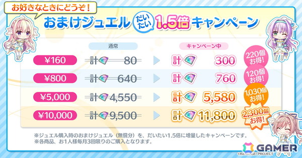 「Re:ステージ！プリズムステップ」水篠苑（CV：篠原侑）の限定☆4が手に入るイベントが開催！の画像7