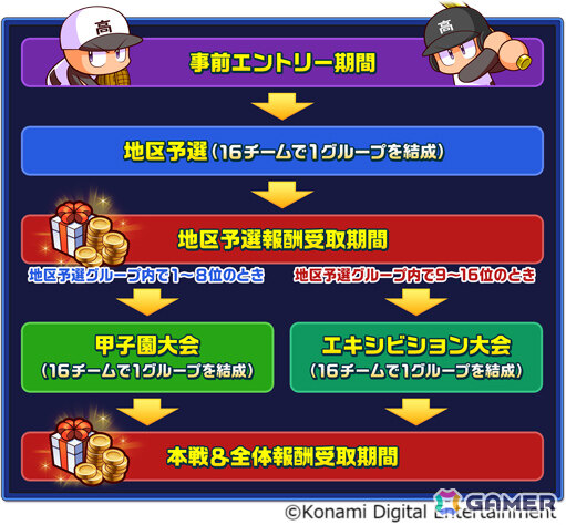 にじさんじ・椎名唯華さんと葛葉さんが「パワプロ 栄冠クロス」に初登場！「にじさんじ甲子園2025」応援キャンペーンが開催の画像6